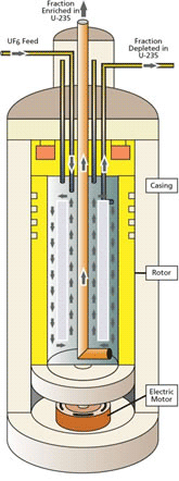 Photo Schematic of a centrifuge