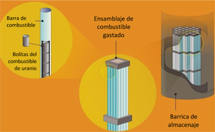 Dry Storage of Spent Fuel diagram