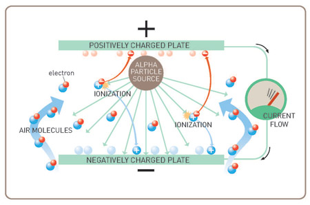 Schematic of smoke detector when no smoke is present