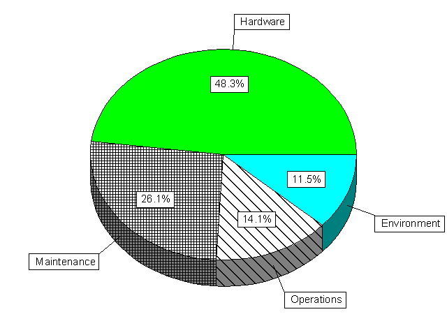 Distribution of coupling factors for only complete CCF events
