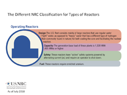 An Illustration diagram for The Different NRC Classification for Types of Reactors, consisting of: Operating Reactors heading, with four classifications below: Design: The U.S. fleet consists mainly of large reactors that use regular water ('light' water, as opposed to 'heavy' water that has a different type of hydrogen than commonly found in nature) for both cooling the core and facilitating the nuclear reaction; Capacity: The generation base load of these plants is 1,677 MWt (570 MWe) or higher; Safety: These reactors have 'active' safety systems powered by alternating current (ac) and require an operator to shut down; and Fuel: These reactors require enriched uranium. The title: 'The Different NRC Classification for Types of Reactors' appears above the image.
