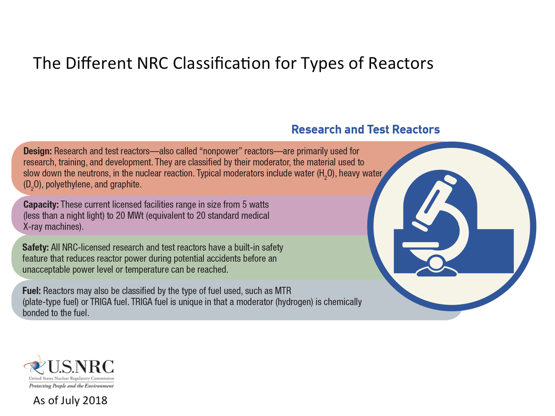 NRC Infographics NRC.gov