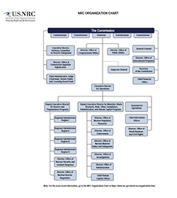NRC Organization Chart, consisting of a hierarchical flowchart