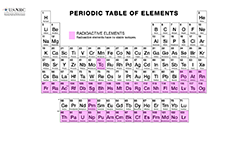 A black and white Illustration of the Periodic Table of Elements, including radioactive elements (which have no stable isotopes) which appear with a pink color background