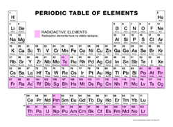 A black and white Illustration of the Periodic Table of Elements, including radioactive elements (which have no stable isotopes) which appear with a pink color background