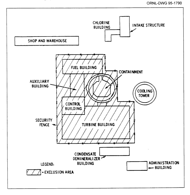 Typical pressurized-water reactor generating station layout