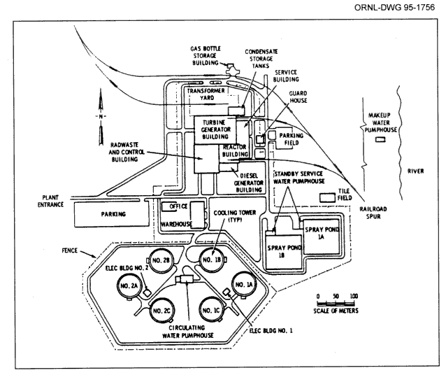 Site layout on a typical boiling-water reactor power plant
