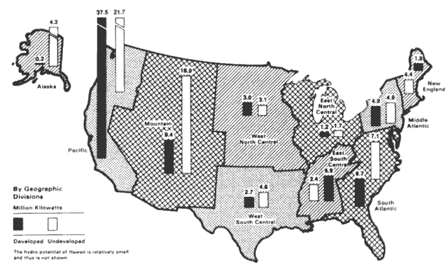 U.S. conventional hydroelectric generating capacity, developed and undeveloped