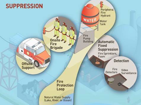 Artist image of Suppression - Fire Protection Regulations