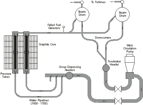 Calvert Cliffs Nuclear Power Plant Site Layout and Well Locations