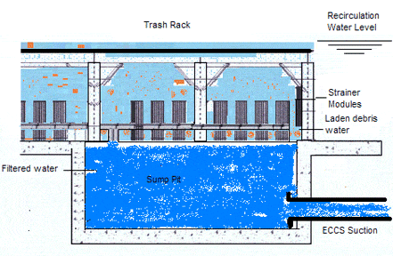 Illustrationof Containment Sump