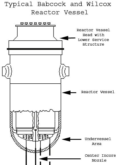 Typical Babcock and Wilcox Reactor Vessel