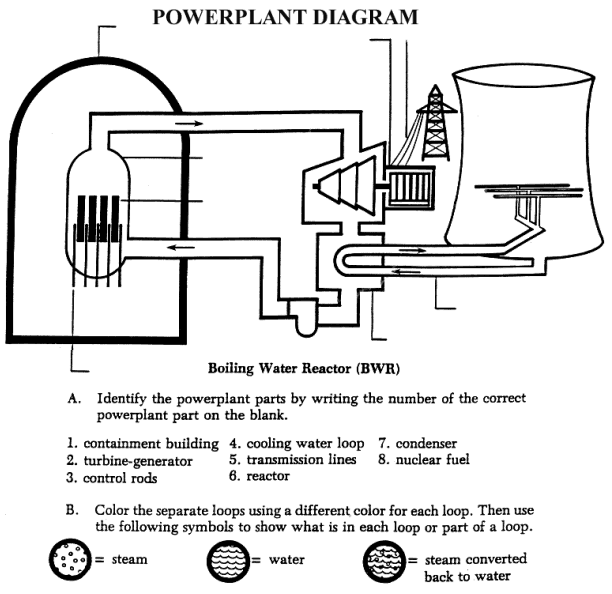 illustration of a Boiling Water Reactor