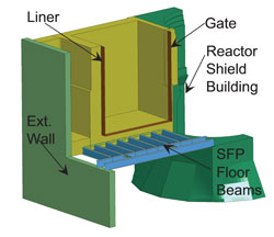 SOARCA Process flow chart