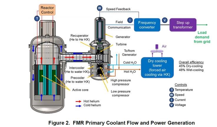 artist rendering of Cutaway artist’s rendering of the proposed reactor