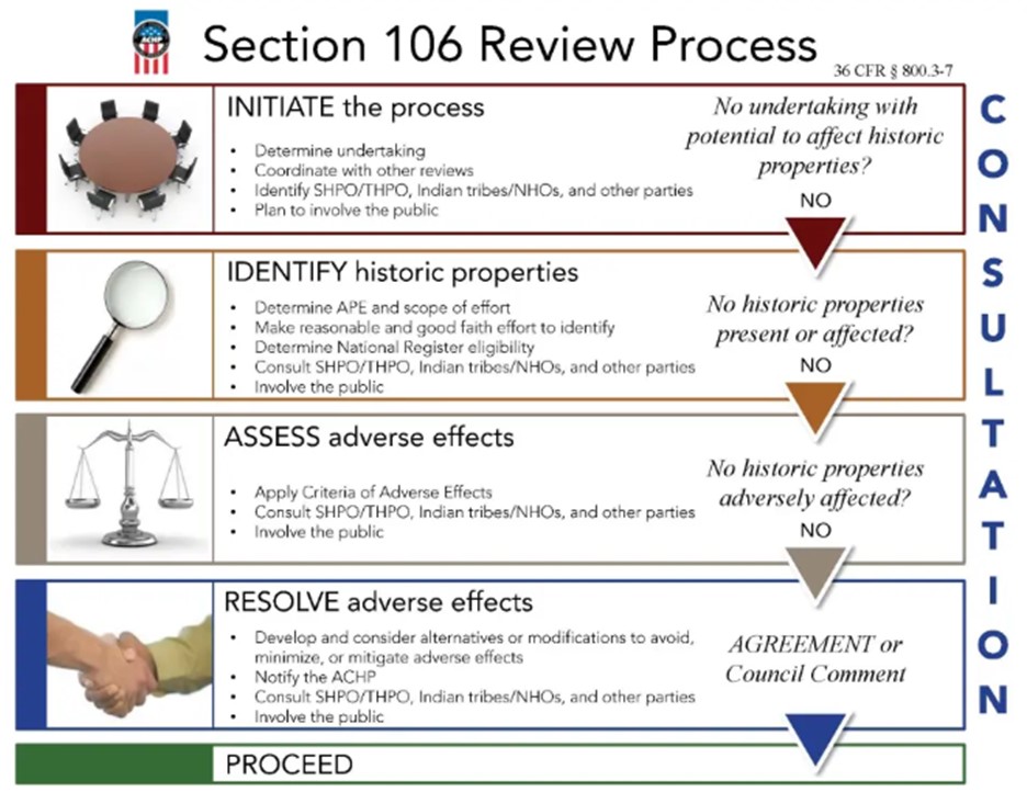 Section 106 Review Process