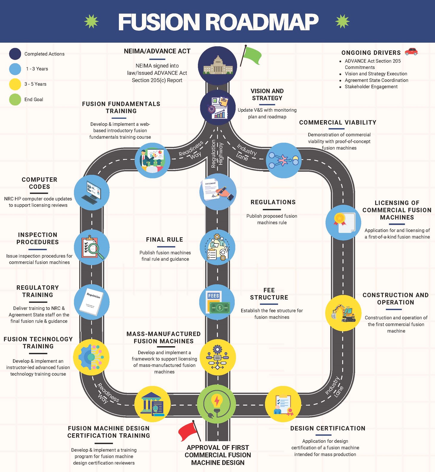 Fusion Roadmap infographic
