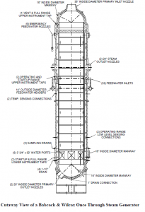 bw-once-thorugh-steam-generator.png