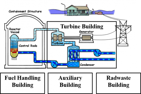 bwr-schematic.png
