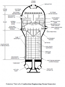 ce-u-tube-steam-generator.png