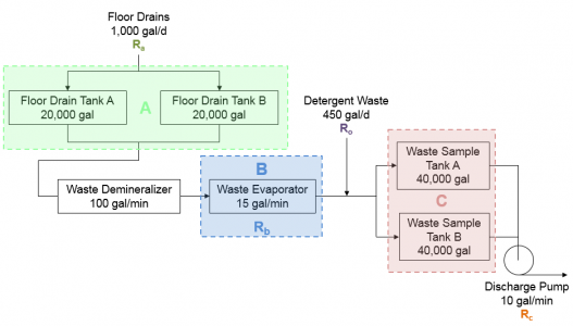 liquid-processing-system-flow-stream.png