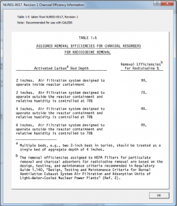 nureg-0017-0revision-charcoal-efficiency-information.png