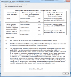 rg-1140-revision-3-charcoal-efficiency-information.png