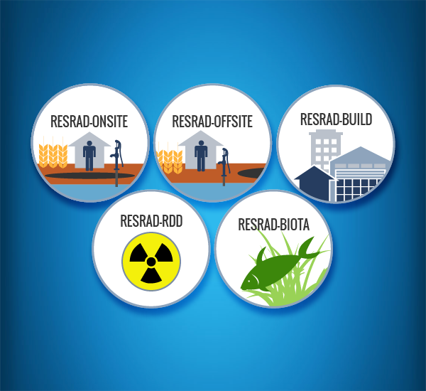 Logos for RESRAD-Onsite, RESRAD-Offsite, RESRAD-Build, RESRAD-RDD, and RESRAD-Biota.