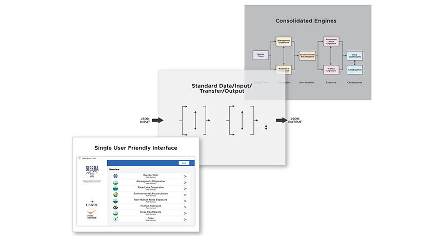 sierra-user-interface.jpg