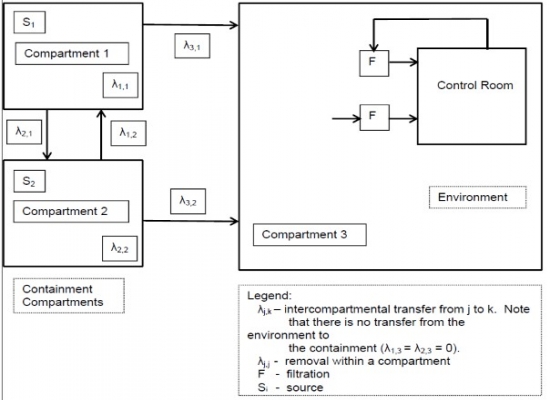 2-3-schematic-radtrad-dose-assessmentpng.jpg