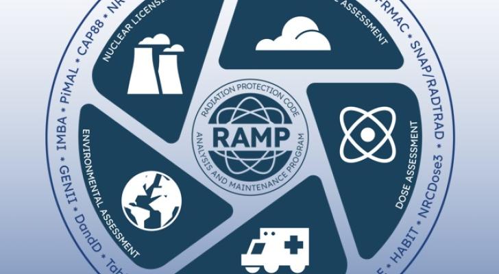 RAMP Main Logo