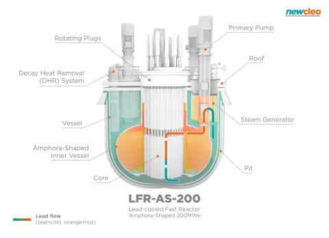 3D rendering of LFR-AS-200