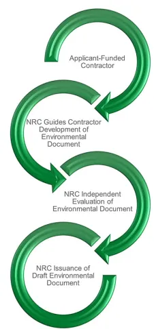 Applicant-Prepared Environmental Document