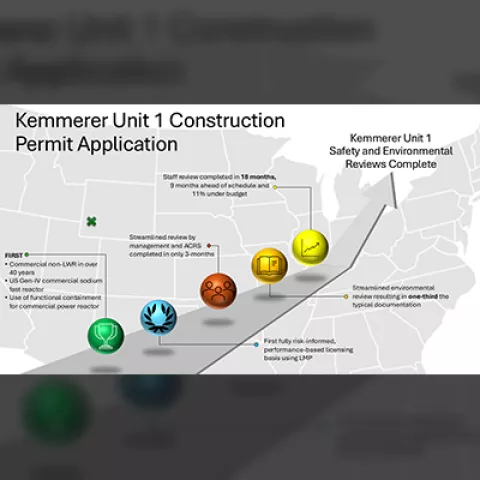 Infographic for Kemmerer by the numbers image in mobile resolution
