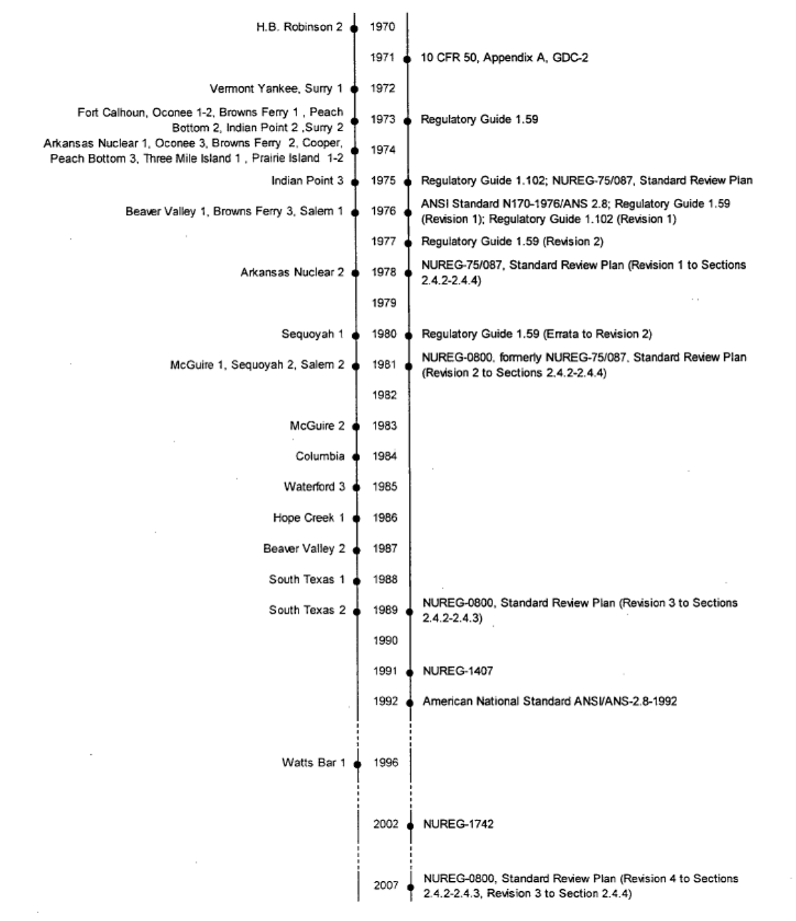 Image Info