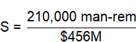 Image Info