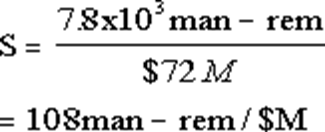 Image Info