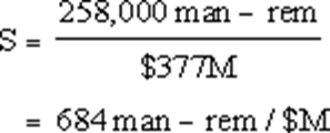 Image Info