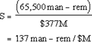 Image Info