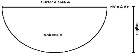 Image Info