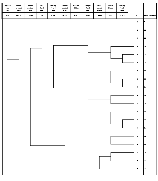 Figure 3.193-7 event tree