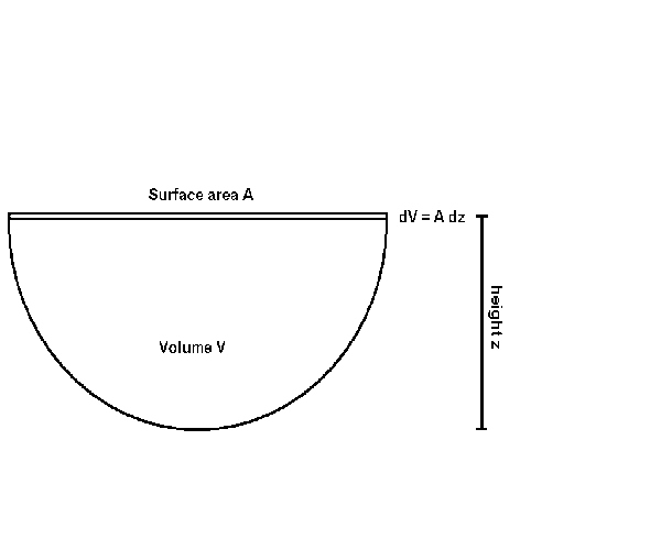 Figure 3.193-3