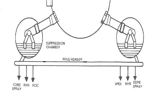 Figure 3.193-8, Effect of Pump Suction Configuration