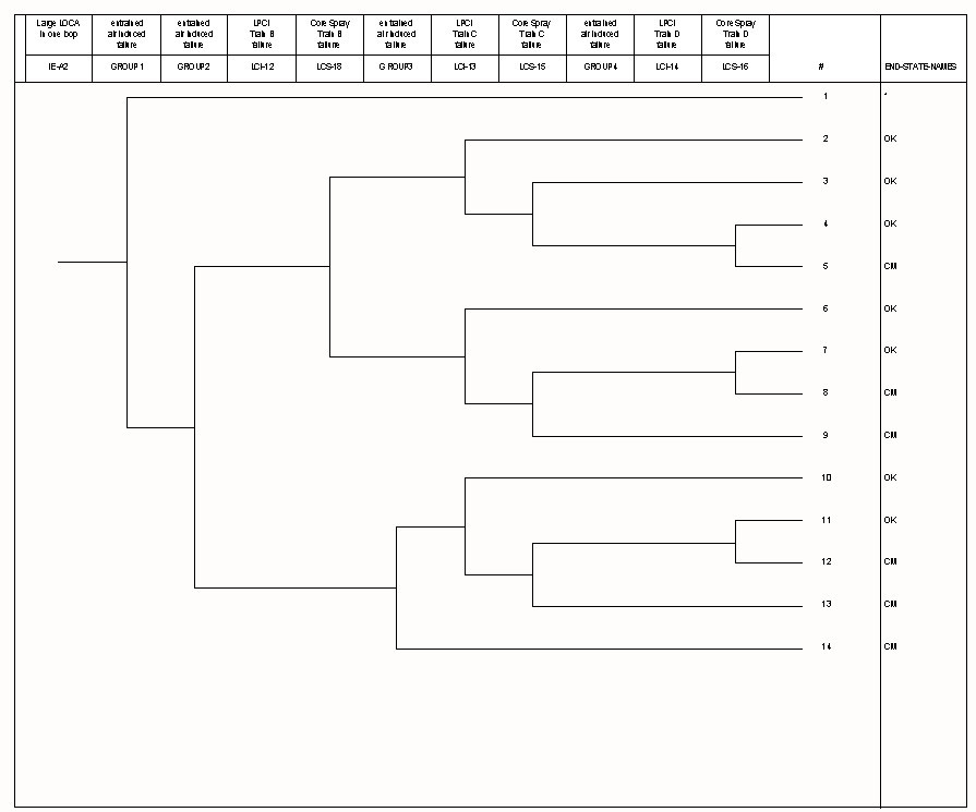 Figure 3.193-6 event tree